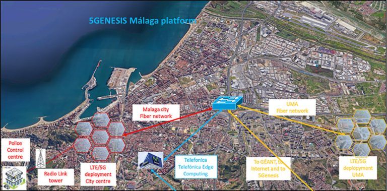 La plataforma ‘5G’ de Málaga