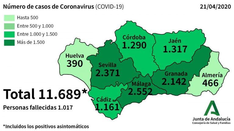 Parte Oficial del Gobierno andaluz sobre el #Covid-19 día 21 de abril