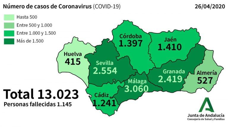 Parte oficial Covid-19 Junta de Andalucía