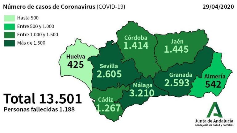 Datos oficiales de la Junta de Andalucía  Covid-19 día 29 de Abril