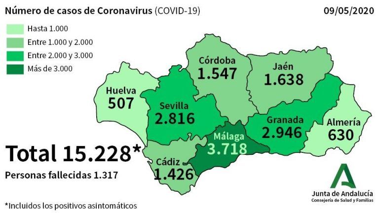 Datos diarios de la Junta de Andalucía día 9 de Mayo