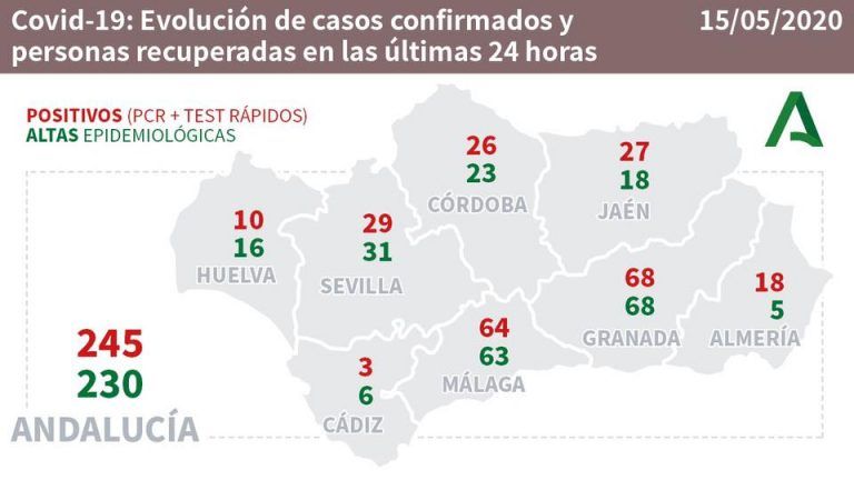 Evolución diaria del Covid-19 en Andalucía a día 15 de Mayo