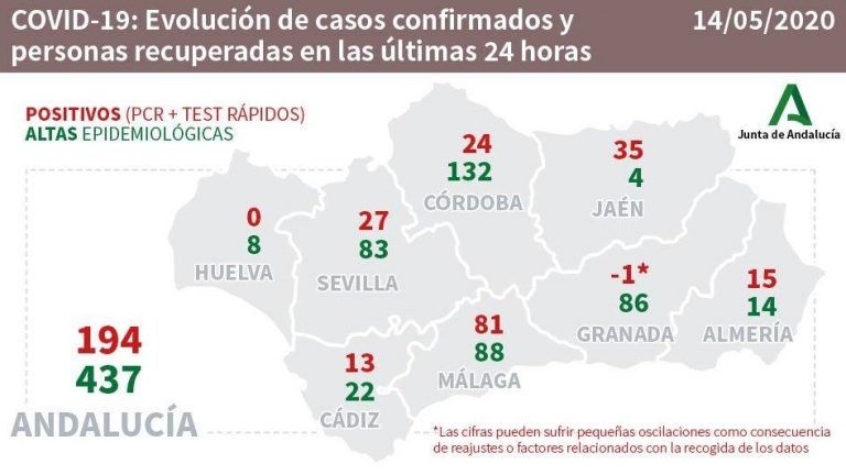 Evolución del Covid-19 hoy 14 de Mayo