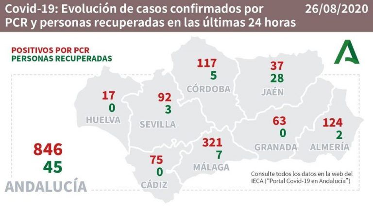 El peor dato desde que entramos en la pandemia, se superan en un día los 300 casos