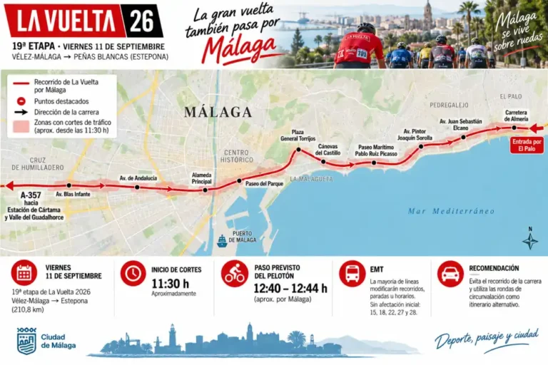La Vuelta atravesará Málaga este viernes: estos son los cortes de tráfico y las calles afectadas